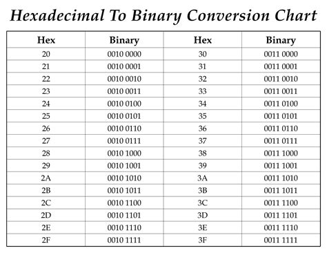 Hex To Binary Chart