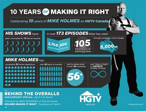 Watch us on HGTV! Saturday, July 20th Home Richard's Total Backyard