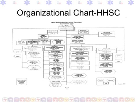 Hhsc Organizational Chart