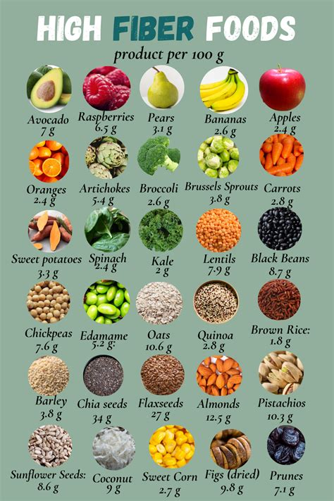 Hi Fibre Food