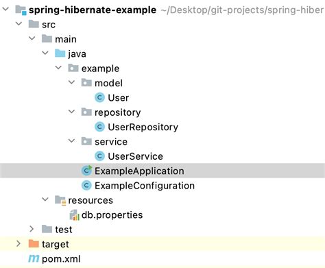 Hibernate Template Picture