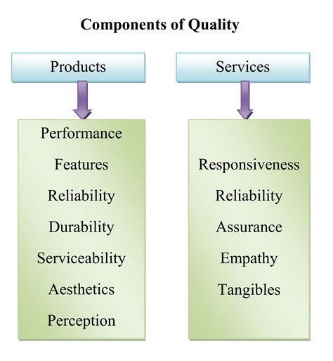 Hidden Features That Define Quality