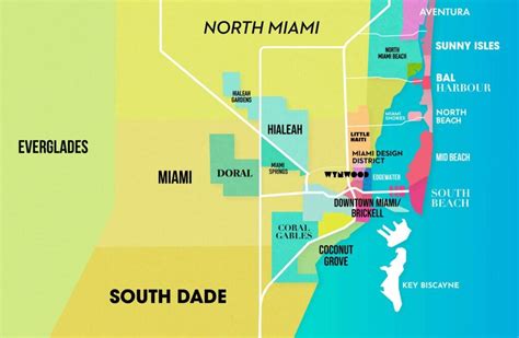 Hidden Miami Neighborhoods