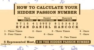 Uncover Your Secret Desires with Our Hidden Passion Number Calculator - Free and Accurate Results!