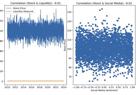 Hidden Variables That Increase Your Price