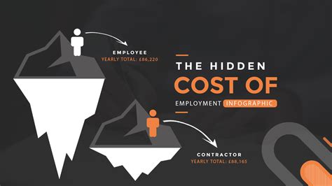 Hidden costs of hiring a contractor