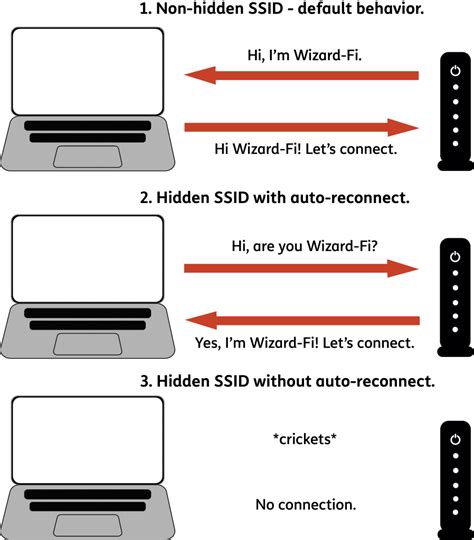 Hiding Your SSID
