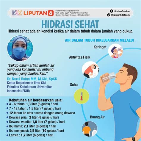 Hidrasi Sehat