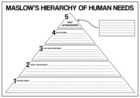 Hierarchy Of Needs Worksheet