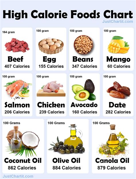 High Calories Healthy Foods