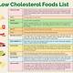 High Cholesterol Printable Low Cholesterol Food List