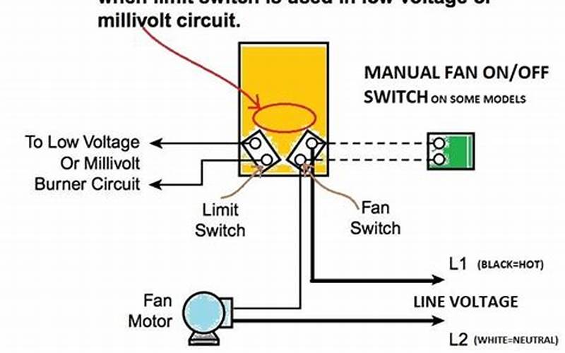 High Limit Switch Wiring Diagram