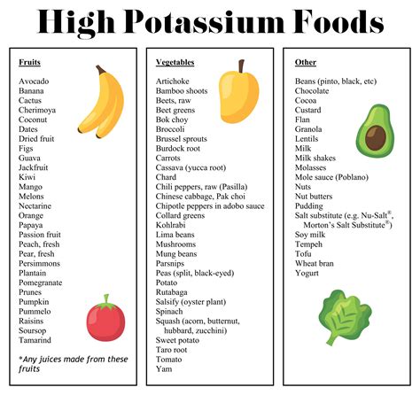 High And Low Potassium Food Chart