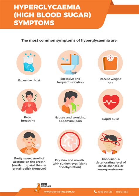 High Blood Sugar: 6 Fast First Aid Steps