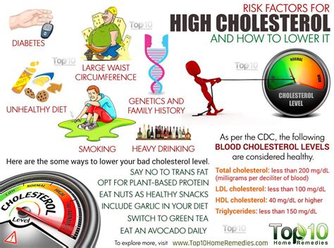 High Cholesterol: Risks & How to Lower It