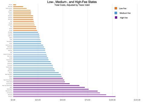 High-Cost States (and Why)