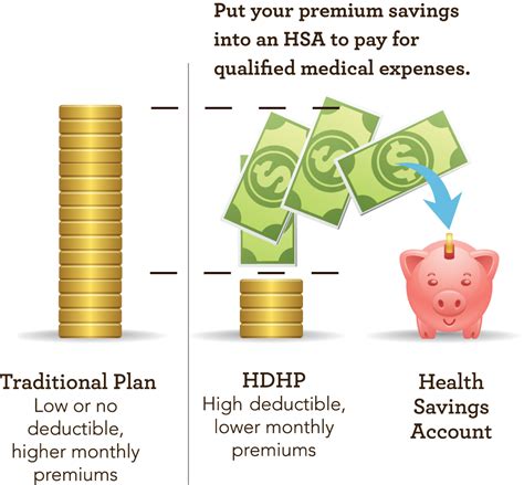 High Deductible Health Insurance Plans