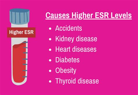High ESR: 7 Causes & What to Do