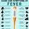 High Fever Symptoms