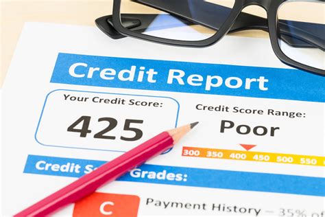 High Interest Loans For Bad Credit