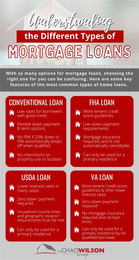 High Interest Mortgage Loans