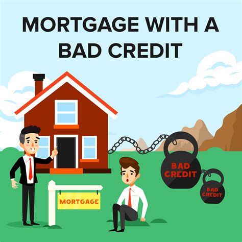 High Interest Rate Mortgage Bad Credit