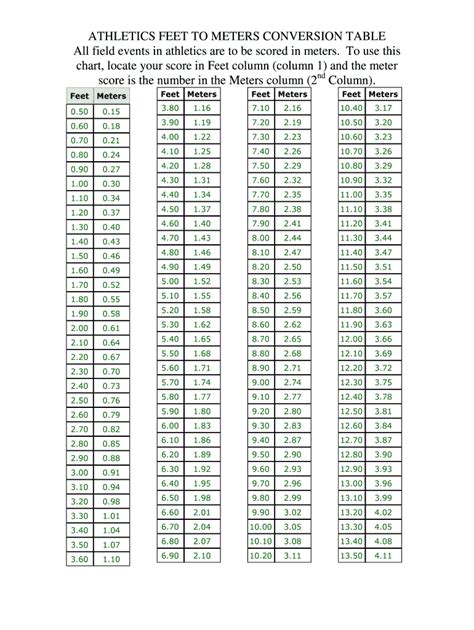 High Jump Conversion Chart