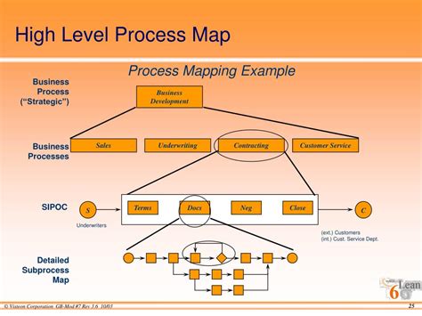 Process Map Template tristarhomecareinc