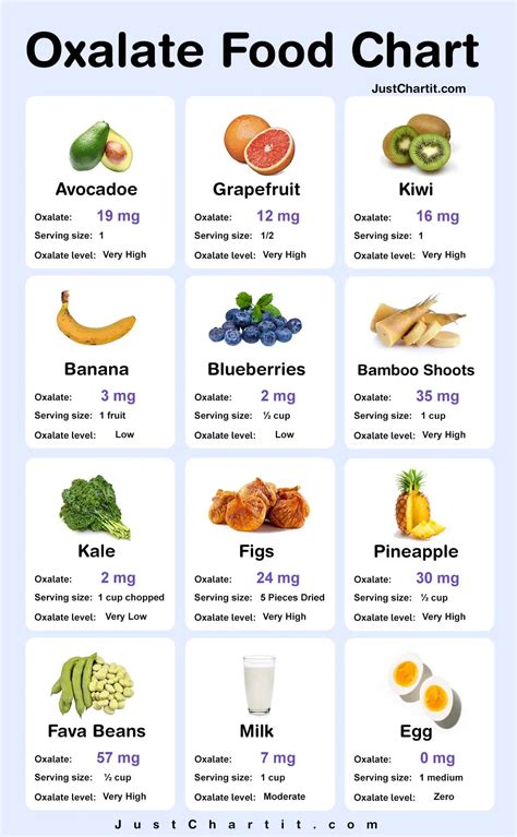 High Oxalate Foods Chart