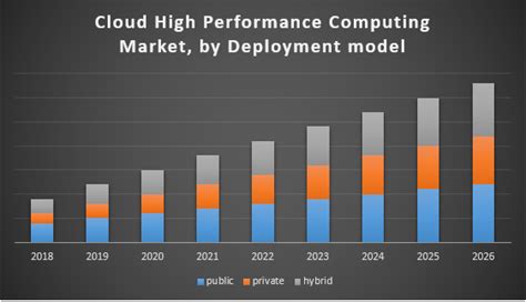 High Performance Cloud Computing