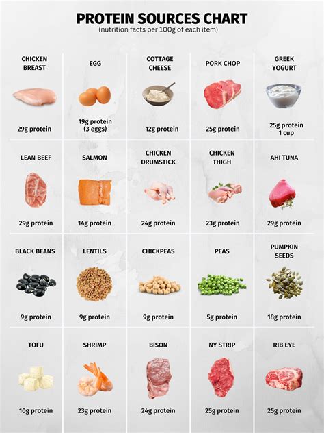 High Protein Foods Chart Printable