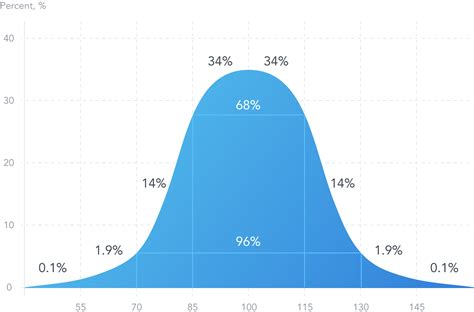 High Range Iq Test Free