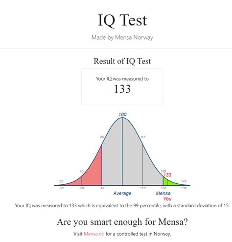 High Range Iq Test Reddit