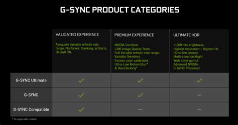 High Refresh Rate, G-Sync for Gaming