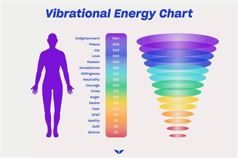 High Vibration Frequency Chart
