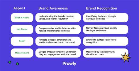 High brand recognition