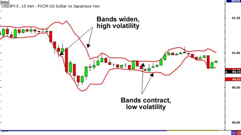 High volatility in Asian Forex market
