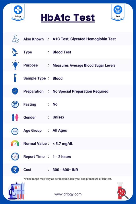 High vs. Low 1Ac Scores