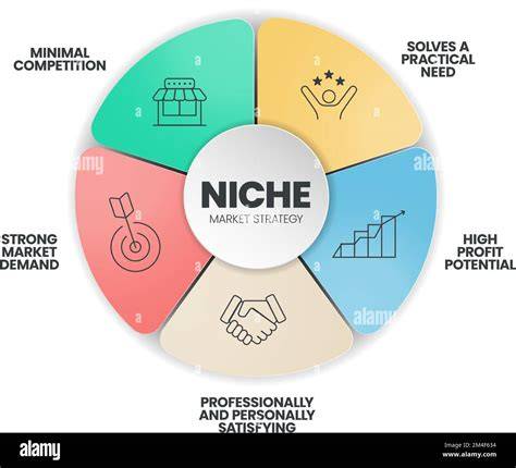 High-Demand Service Niches