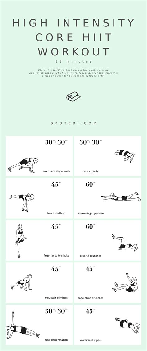 High-Intensity Core Workouts (HICW)