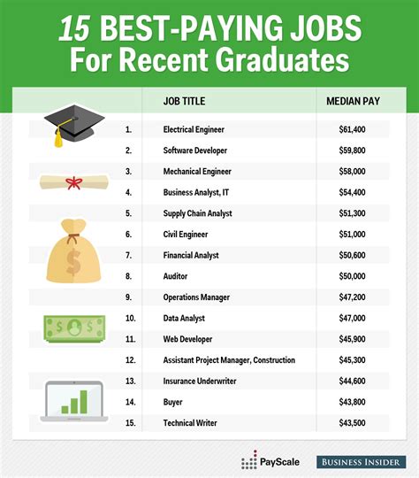 High-Paying Jobs With Professional Degrees