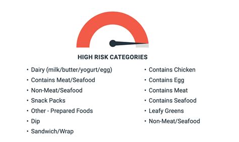 High-Risk Categories You Need to Know