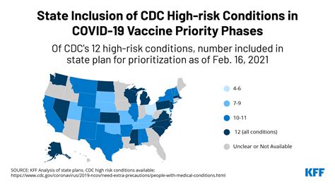 High-Risk Conditions that Require Vaccination