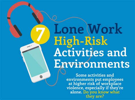 High-Risk Environments and Activities