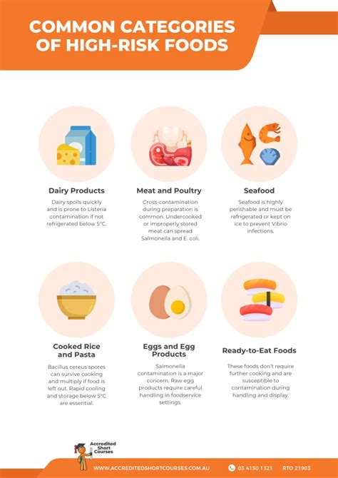 High-Risk Foods Beyond Just Desserts