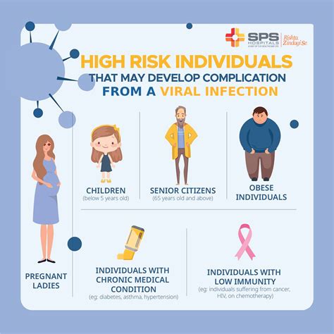 High-Risk Individuals and Healthcare Workers