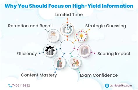 High-Yield Topics for Your USMLE Exam
