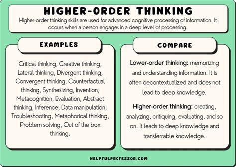 High Order Thinking & Bloom`s Taxonomy