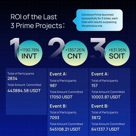 Higher than expected results