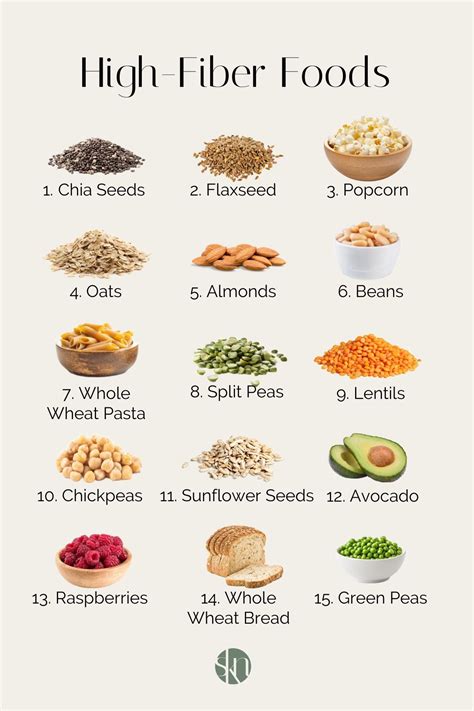 Boost Your Health & Digestion with the Ultimate High Fiber Food List